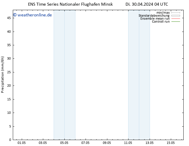 Niederschlag GEFS TS Di 30.04.2024 16 UTC