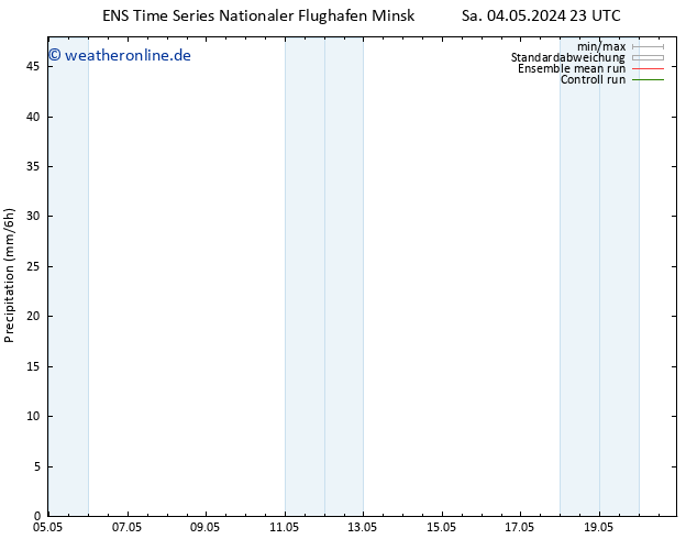 Niederschlag GEFS TS So 19.05.2024 11 UTC