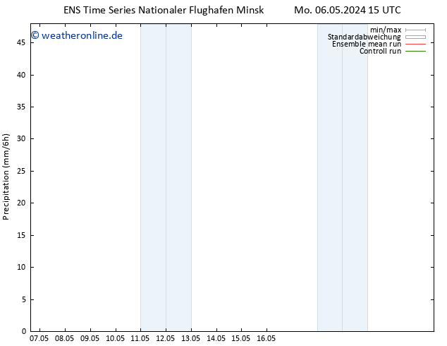 Niederschlag GEFS TS Do 16.05.2024 15 UTC