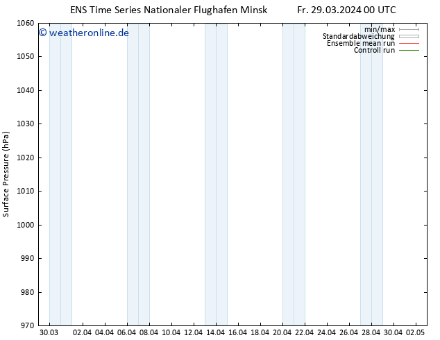 Bodendruck GEFS TS Sa 30.03.2024 18 UTC