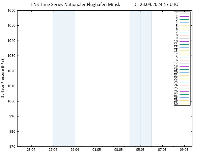 Bodendruck GEFS TS Di 23.04.2024 17 UTC