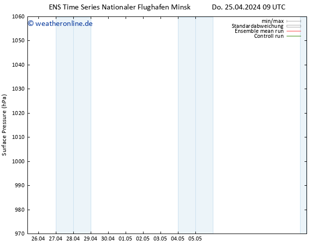 Bodendruck GEFS TS Mi 01.05.2024 09 UTC