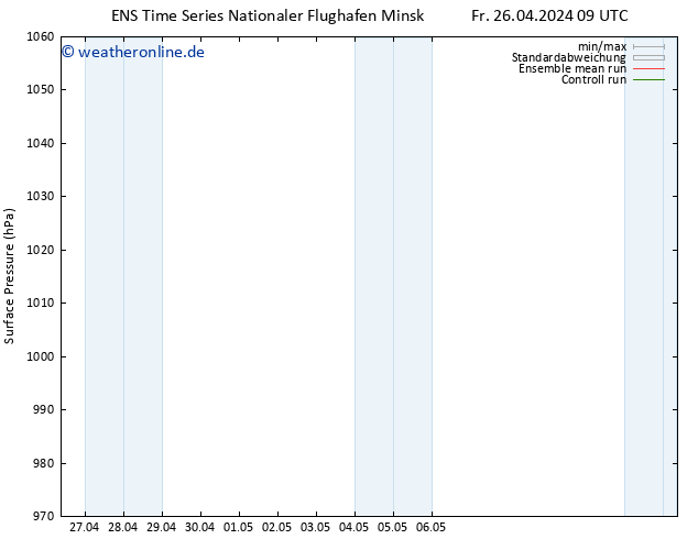 Bodendruck GEFS TS Sa 27.04.2024 09 UTC