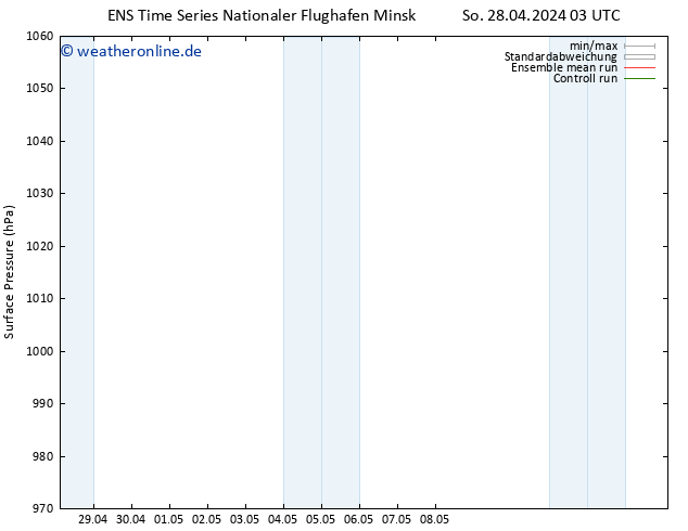 Bodendruck GEFS TS So 28.04.2024 21 UTC