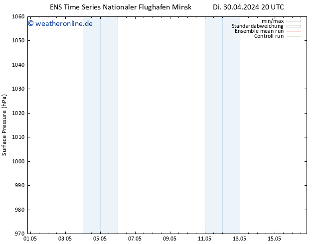 Bodendruck GEFS TS Mi 01.05.2024 08 UTC