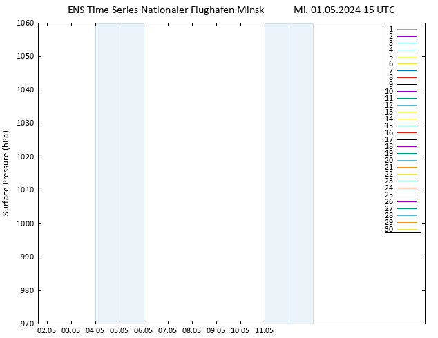 Bodendruck GEFS TS Mi 01.05.2024 15 UTC