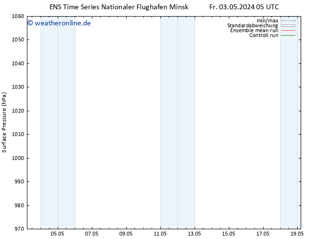 Bodendruck GEFS TS Fr 03.05.2024 11 UTC