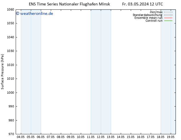 Bodendruck GEFS TS So 19.05.2024 12 UTC