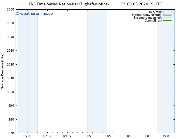 Bodendruck GEFS TS Sa 04.05.2024 19 UTC