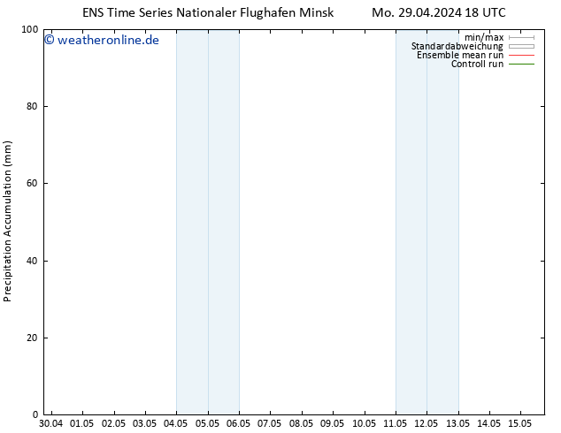 Nied. akkumuliert GEFS TS Di 30.04.2024 00 UTC