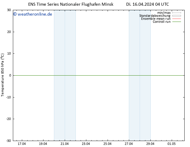 Temp. 850 hPa GEFS TS Di 16.04.2024 04 UTC