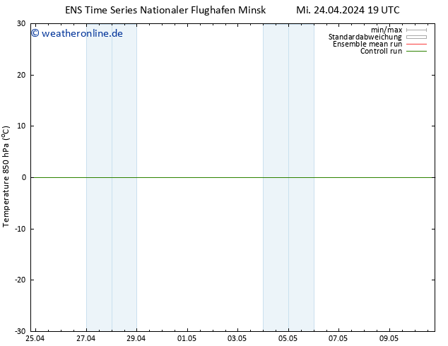 Temp. 850 hPa GEFS TS Do 25.04.2024 01 UTC
