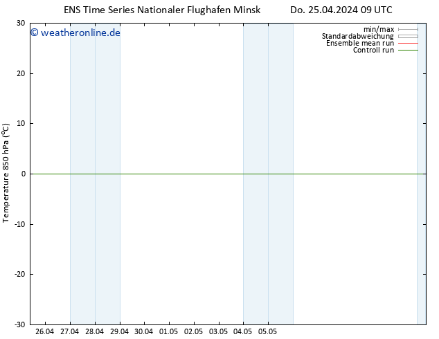 Temp. 850 hPa GEFS TS Do 25.04.2024 15 UTC