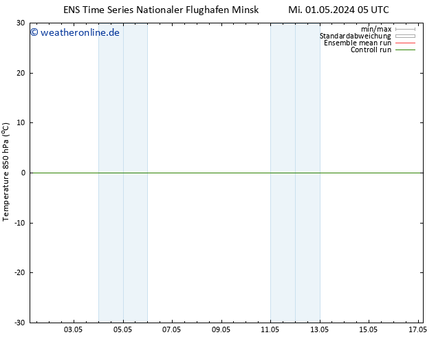 Temp. 850 hPa GEFS TS Do 02.05.2024 23 UTC