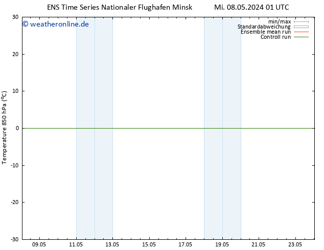 Temp. 850 hPa GEFS TS Fr 24.05.2024 01 UTC