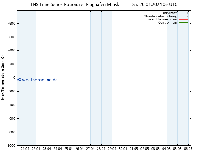 Höchstwerte (2m) GEFS TS Sa 20.04.2024 18 UTC