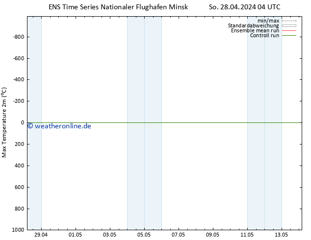 Höchstwerte (2m) GEFS TS So 28.04.2024 04 UTC