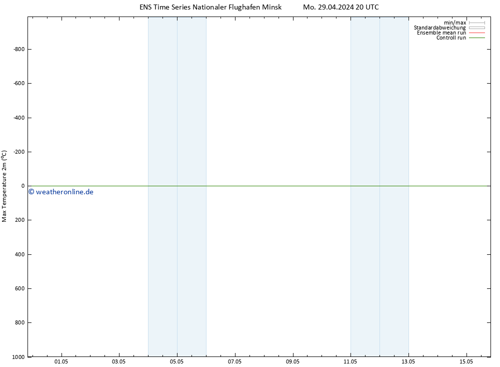 Höchstwerte (2m) GEFS TS Mo 29.04.2024 20 UTC