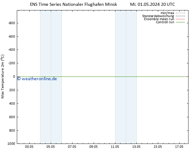 Höchstwerte (2m) GEFS TS Fr 17.05.2024 20 UTC