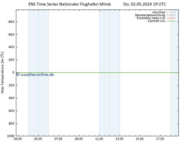Höchstwerte (2m) GEFS TS Do 09.05.2024 19 UTC