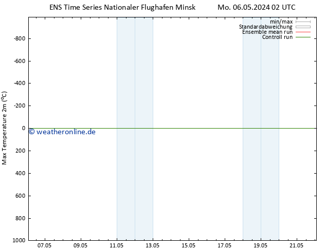 Höchstwerte (2m) GEFS TS So 12.05.2024 02 UTC