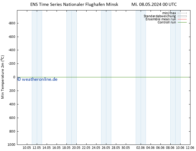 Tiefstwerte (2m) GEFS TS Fr 24.05.2024 00 UTC
