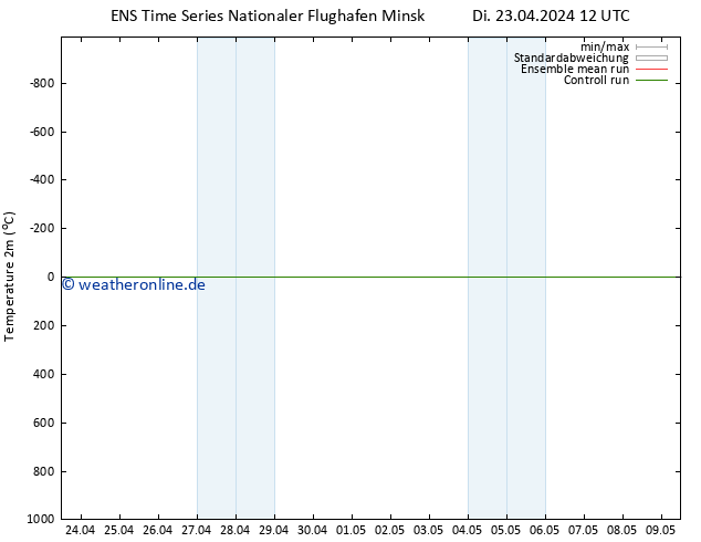 Temperaturkarte (2m) GEFS TS Mi 24.04.2024 12 UTC