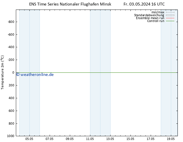 Temperaturkarte (2m) GEFS TS So 05.05.2024 16 UTC