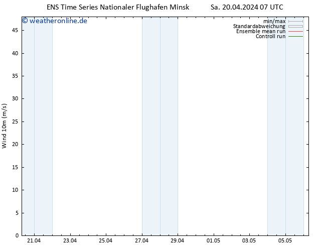 Bodenwind GEFS TS Sa 20.04.2024 13 UTC