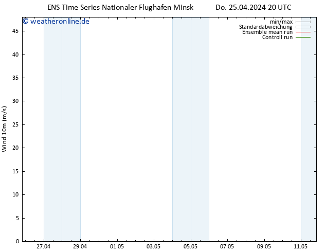 Bodenwind GEFS TS Do 25.04.2024 20 UTC