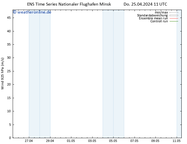 Wind 925 hPa GEFS TS Do 25.04.2024 11 UTC