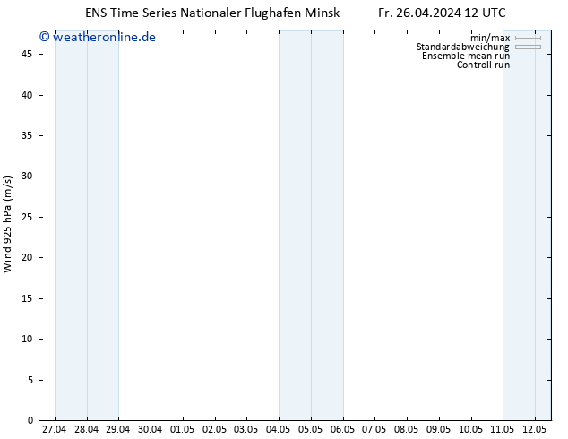 Wind 925 hPa GEFS TS Fr 26.04.2024 18 UTC