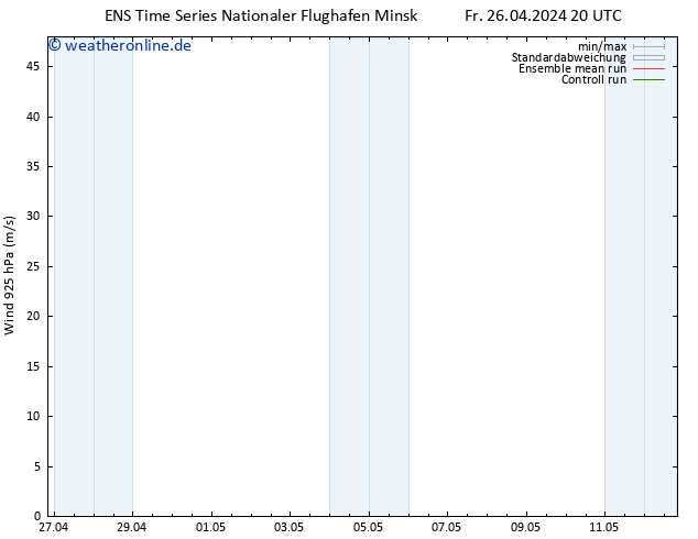 Wind 925 hPa GEFS TS Sa 27.04.2024 08 UTC