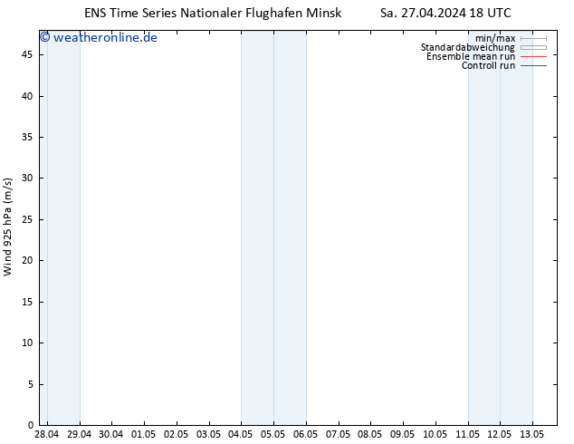 Wind 925 hPa GEFS TS Di 07.05.2024 18 UTC