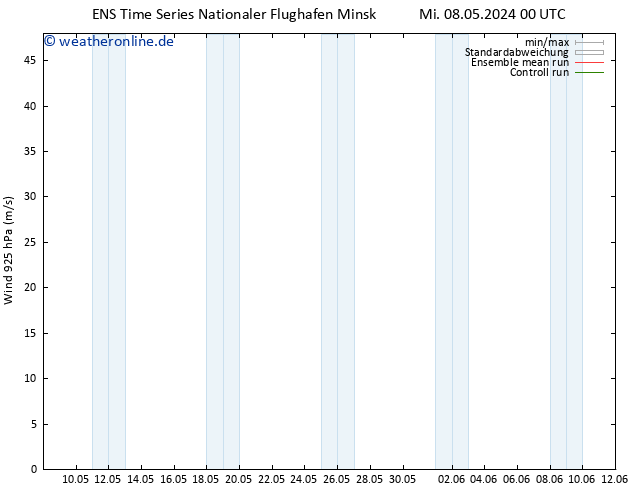 Wind 925 hPa GEFS TS Do 09.05.2024 18 UTC