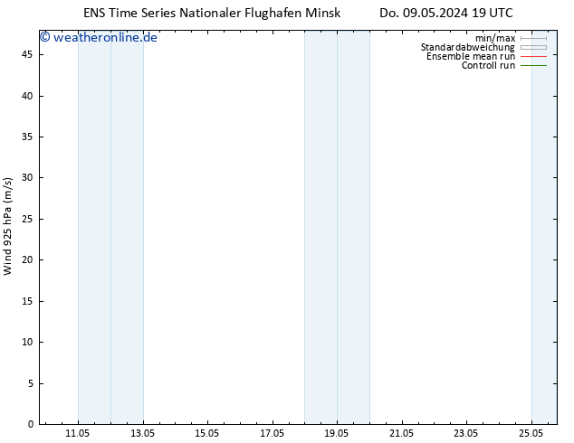 Wind 925 hPa GEFS TS Do 09.05.2024 19 UTC