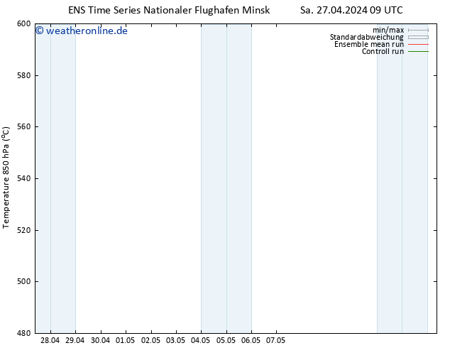 Height 500 hPa GEFS TS Sa 27.04.2024 15 UTC