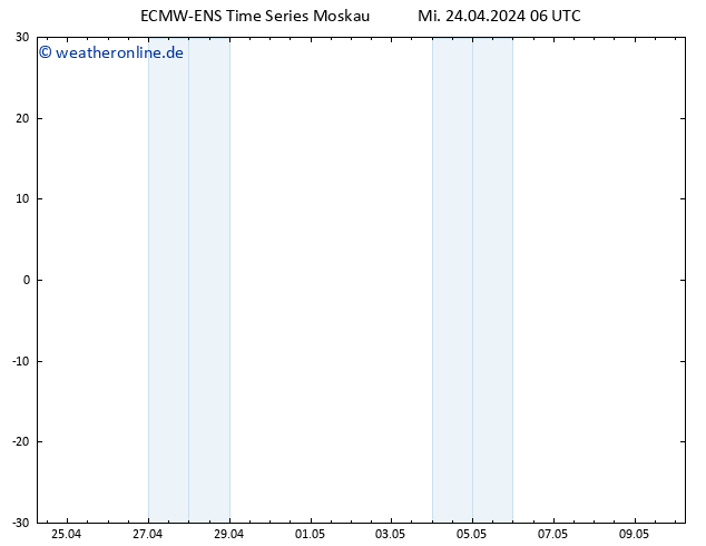 Height 500 hPa ALL TS Mi 24.04.2024 06 UTC