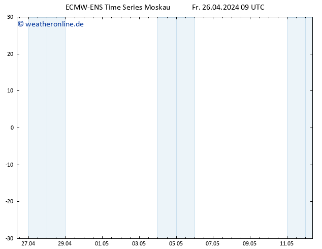 Height 500 hPa ALL TS Fr 26.04.2024 09 UTC