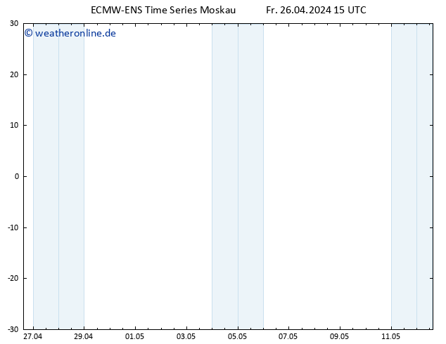 Height 500 hPa ALL TS Fr 26.04.2024 21 UTC