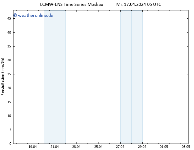 Niederschlag ALL TS Mi 17.04.2024 11 UTC