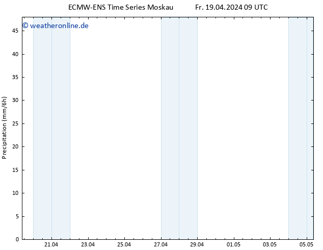Niederschlag ALL TS So 05.05.2024 09 UTC