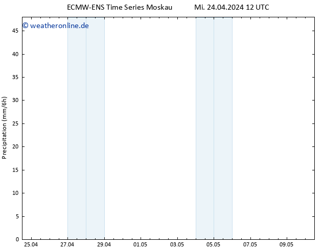 Niederschlag ALL TS Do 25.04.2024 12 UTC
