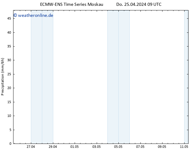 Niederschlag ALL TS Do 25.04.2024 21 UTC