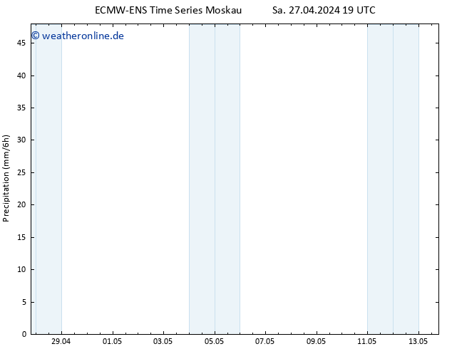 Niederschlag ALL TS Mo 29.04.2024 07 UTC