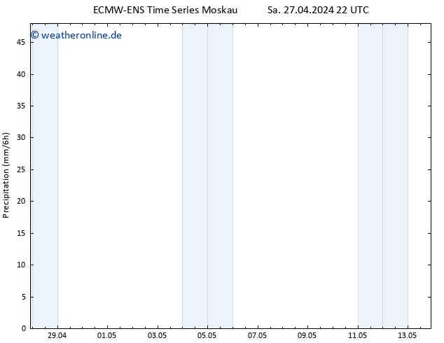 Niederschlag ALL TS So 28.04.2024 22 UTC