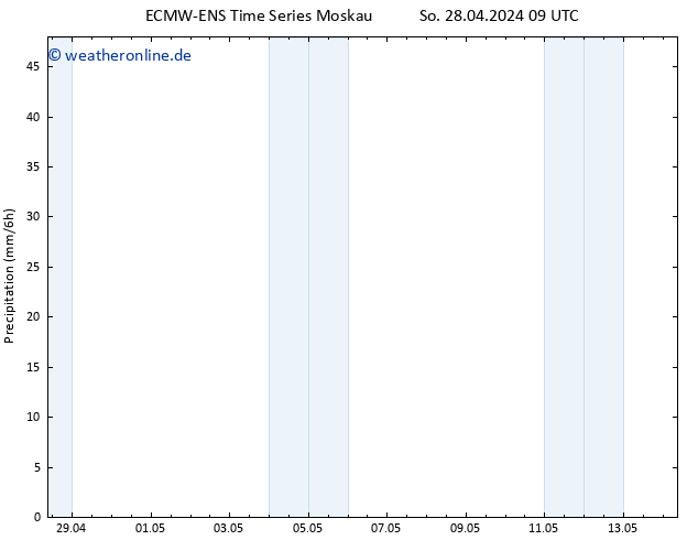 Niederschlag ALL TS Mo 29.04.2024 09 UTC