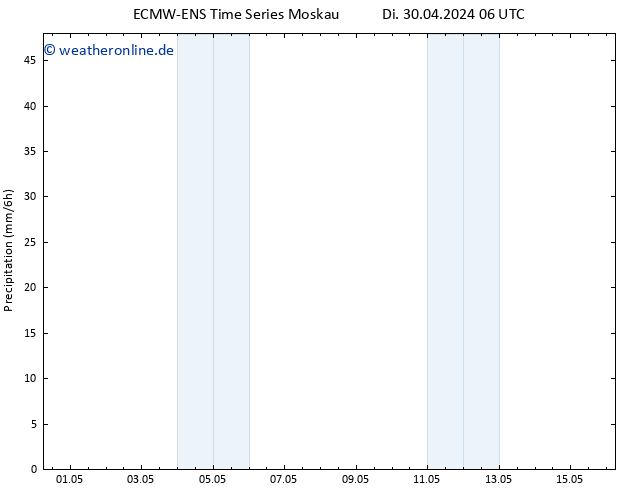 Niederschlag ALL TS Di 30.04.2024 12 UTC