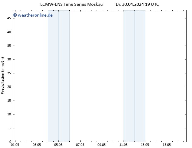 Niederschlag ALL TS Mi 01.05.2024 01 UTC