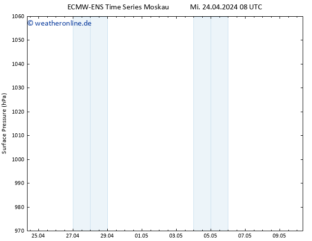 Bodendruck ALL TS Mi 24.04.2024 14 UTC